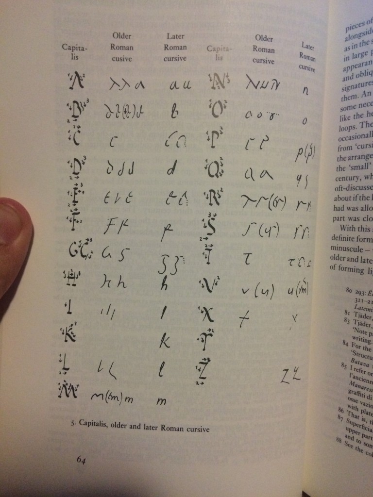 Roman capitalis, older, and later cursive scripts. Bischoff p.65