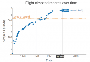 Figure 1: Flight airspeed records over time (3) 