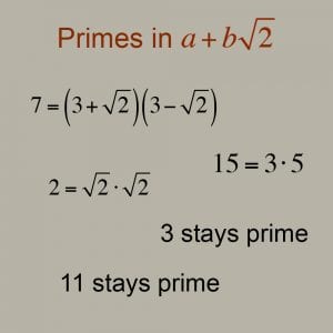 Every integer can be represented uniquely as a product of primes (Source Krishan Canzius).