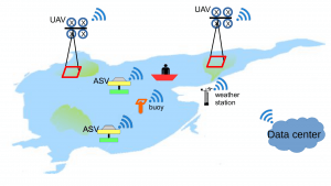 System for monitoring cyanobacterial blooms.