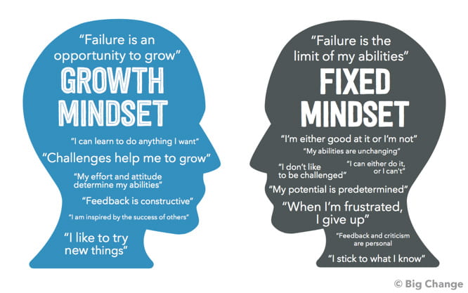 Secret of success: have a growth mindset