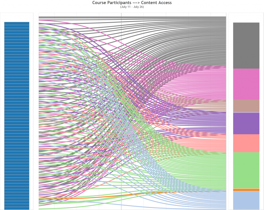 Build A Sankey Diagram   33 Wedding Ideas You Have Never Seen Before