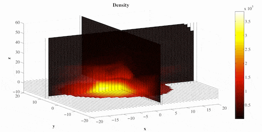 Density map of the plasma in the chamber interpolated from approximately 100 point measurements